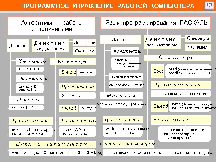 Управление работы компьютера