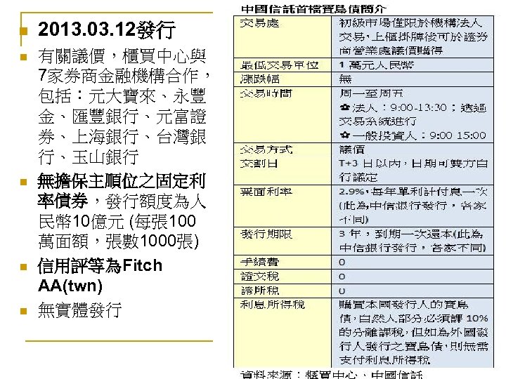 n n n 2013. 03. 12發行 有關議價，櫃買中心與 7家券商金融機構合作， 包括：元大寶來、永豐 金、匯豐銀行、元富證 券、上海銀行、台灣銀 行、玉山銀行 無擔保主順位之固定利 率債券，發行額度為人