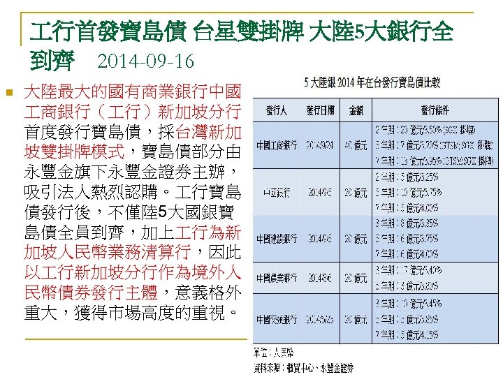  行首發寶島債 台星雙掛牌 大陸 5大銀行全 到齊　2014 -09 -16 n 大陸最大的國有商業銀行中國 商銀行（ 行）新加坡分行， 首度發行寶島債，採台灣新加 坡雙掛牌模式，寶島債部分由