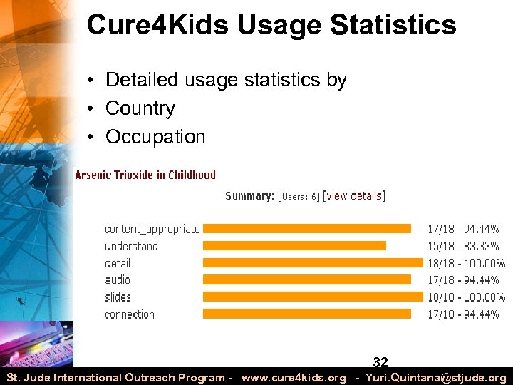 Cure 4 Kids Usage Statistics • Detailed usage statistics by • Country • Occupation