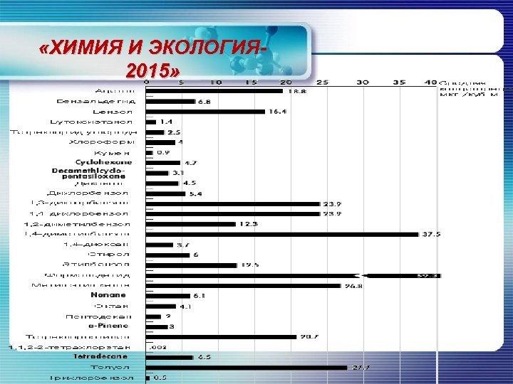  «ХИМИЯ И ЭКОЛОГИЯ 2015» 
