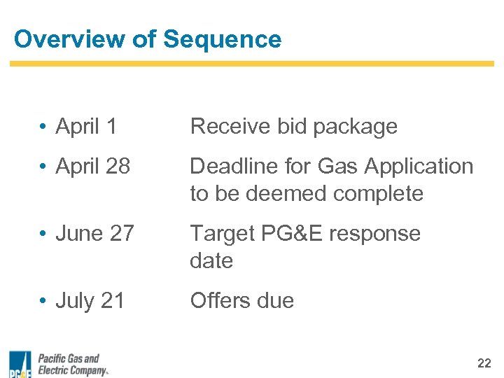 Overview of Sequence • April 1 Receive bid package • April 28 Deadline for