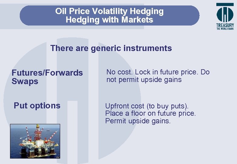 Oil Price Volatility Hedging with Markets There are generic instruments Futures/Forwards Swaps Put options