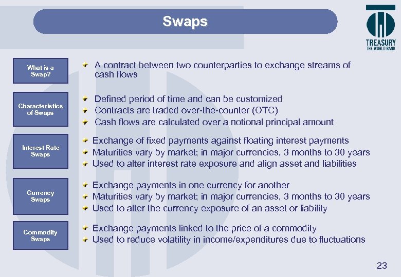 Swaps What is a Swap? Characteristics of Swaps A contract between two counterparties to