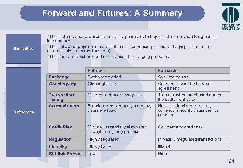 Forward and Futures: A Summary Similarities Both futures and forwards represent agreements to buy