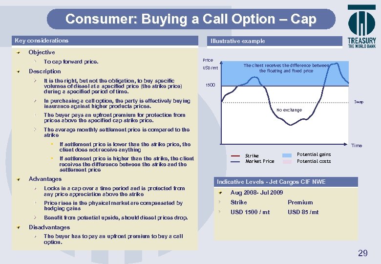 Consumer: Buying a Call Option – Cap Key considerations Illustrative example Objective To cap