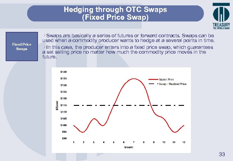 Hedging through OTC Swaps (Fixed Price Swap) Fixed Price Swaps are basically a series
