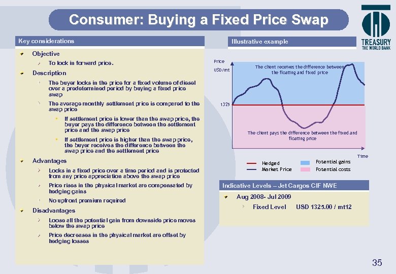 Consumer: Buying a Fixed Price Swap Key considerations Illustrative example Objective To lock in