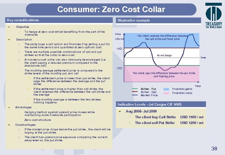Consumer: Zero Cost Collar Key considerations Illustrative example Objective To hedge at zero cost