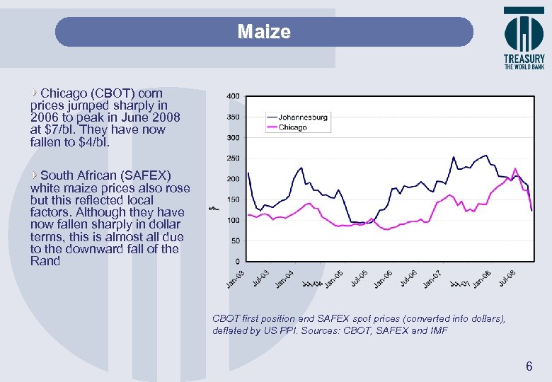 Maize Chicago (CBOT) corn prices jumped sharply in 2006 to peak in June 2008