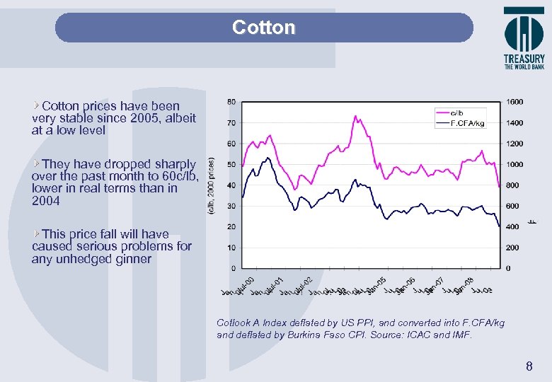 Cotton prices have been very stable since 2005, albeit at a low level They