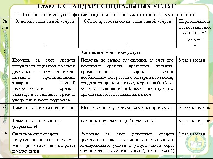 Глава 4. СТАНДАРТ СОЦИАЛЬНЫХ УСЛУГ 11. Социальные услуги в форме социального обслуживания на дому