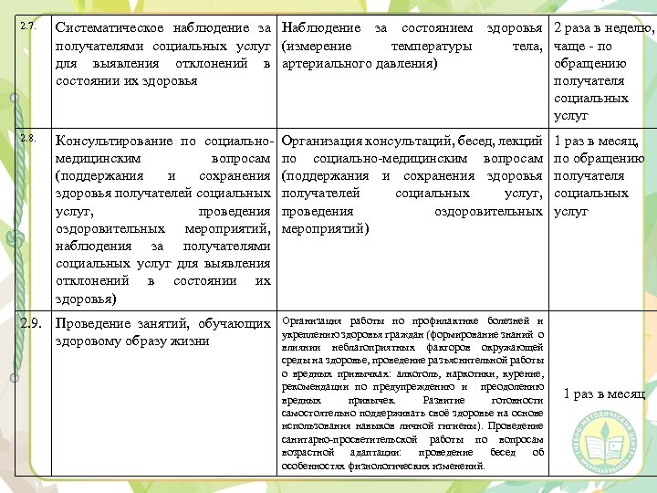 2. 7. Систематическое наблюдение за Наблюдение за состоянием здоровья 2 раза в неделю, получателями