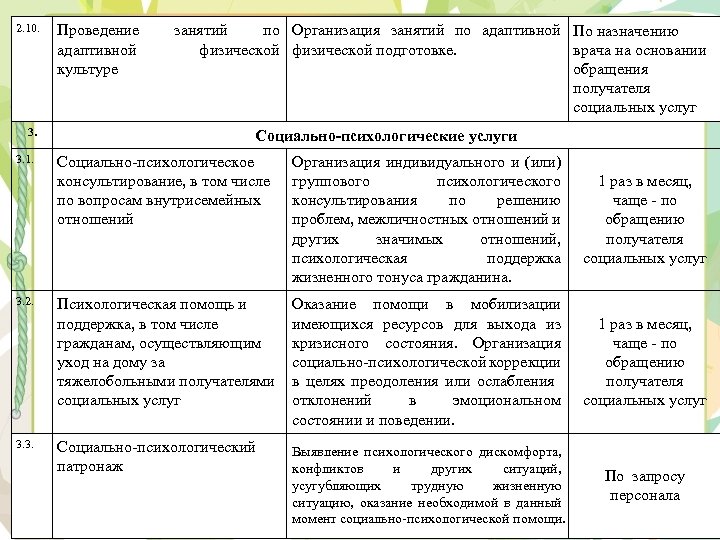 2. 10. 3. 3. 1. 3. 2. 3. 3. Проведение адаптивной культуре занятий по