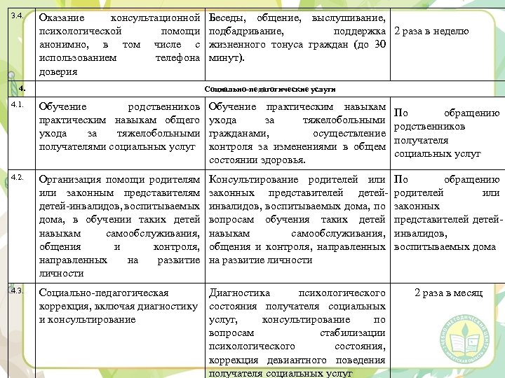 3. 4. Оказание консультационной психологической помощи анонимно, в том числе с использованием телефона доверия