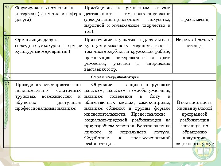 4. 4. 5. Формирование позитивных Приобщение к различным сферам интересов (в том числе в