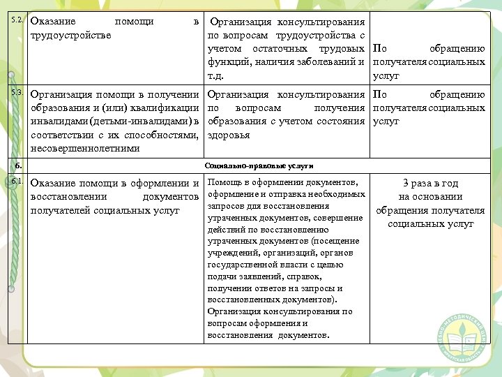 5. 2. Оказание помощи трудоустройстве 5. 3. Организация помощи в получении образования и (или)