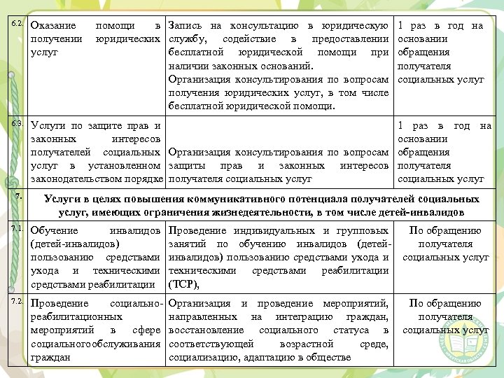 6. 2. Оказание помощи в Запись на консультацию в юридическую получении юридических службу, содействие