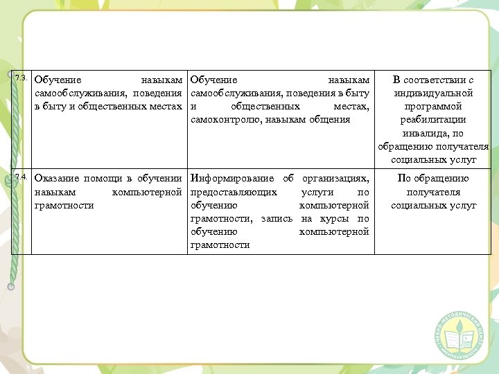 7. 3. Обучение навыкам самообслуживания, поведения самообслуживания, поведения в быту и общественных местах, самоконтролю,