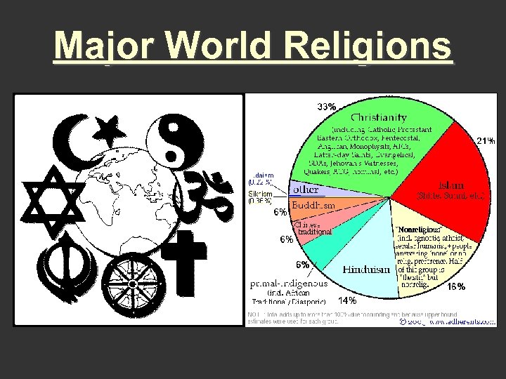 Major World Religions 