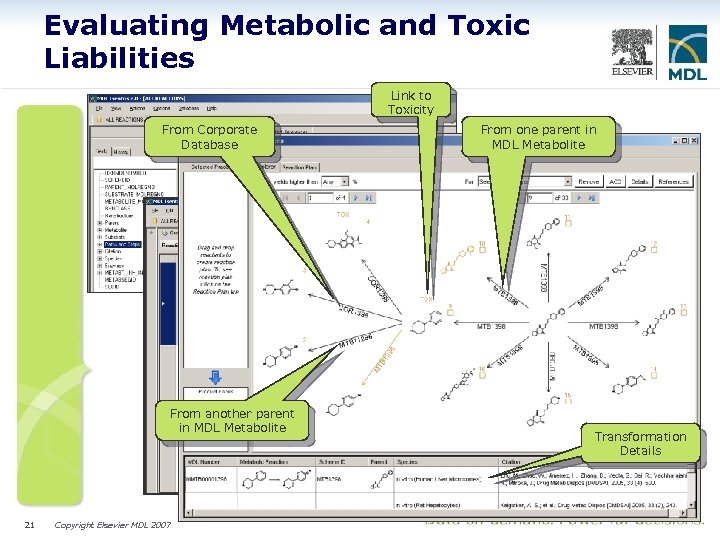 Evaluating Metabolic and Toxic Liabilities Link to Toxicity From Corporate Database From another parent