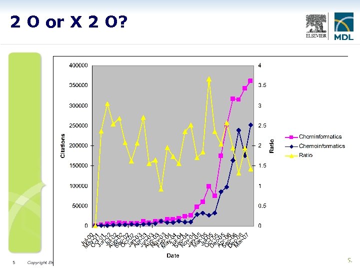 2 O or X 2 O? Data copyrighted (C) by Molinspiration Cheminformatics. http: //www.