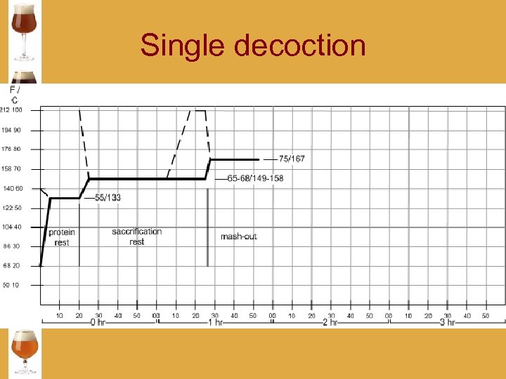 Single decoction 
