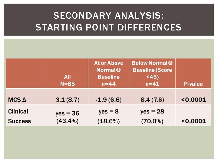 SECONDARY ANALYSIS: STARTING POINT DIFFERENCES 