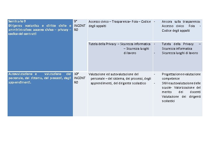 Seminario 9 Dirigenza scolastica e diritto civile e amministrativo: accesso civico – privacy –