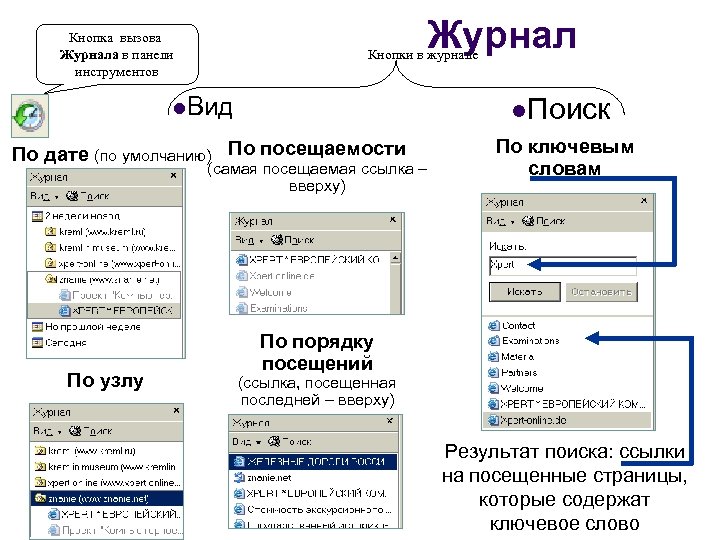 Журнал Кнопка вызова Журнала в панели инструментов Кнопки в журнале l. Поиск l. Вид
