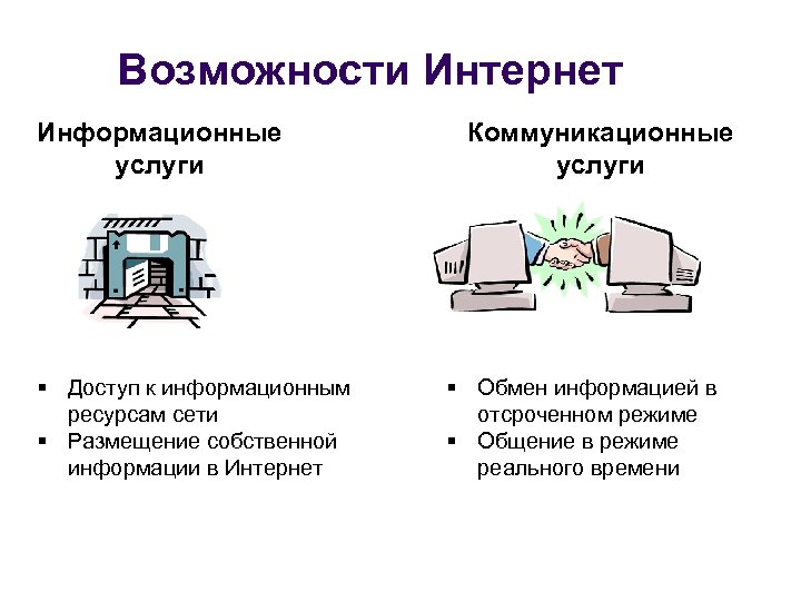 Интернет основная информация. Основные возможности сети интернет. Возможности интернета. Какие основные возможности интернета. Основные функции интернета.