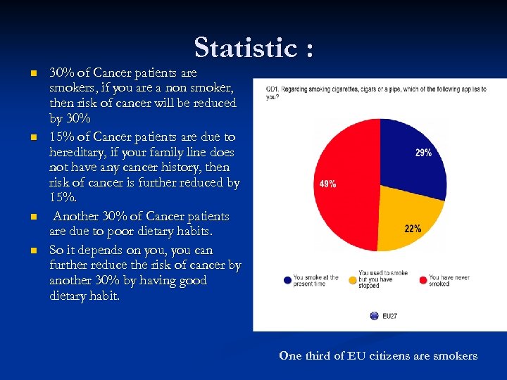 Statistic : n n 30% of Cancer patients are smokers, if you are a