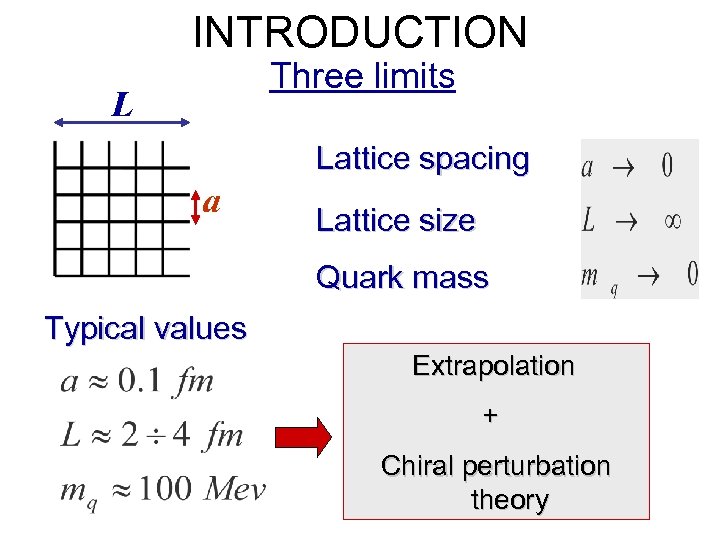 INTRODUCTION Three limits L Lattice spacing a Lattice size Quark mass Typical values Extrapolation