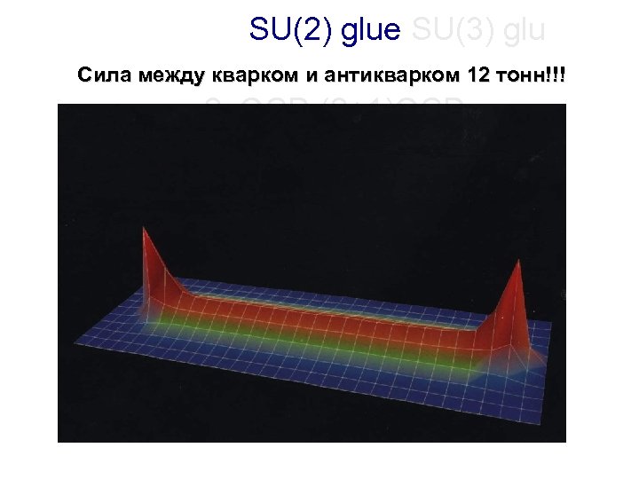 SU(2) glue SU(3) glu Сила между кварком и антикварком 12 тонн!!! e 2