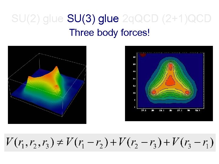 SU(2) glue SU(3) glue 2 q. QCD (2+1)QCD Three body forces! 