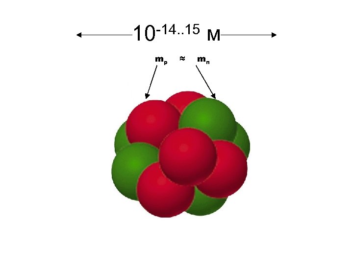 10 -14. . 15 м mp ≈ mn 