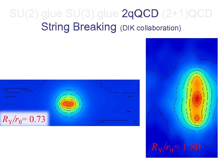 SU(2) glue SU(3) glue 2 q. QCD (2+1)QCD String Breaking (DIK collaboration) 