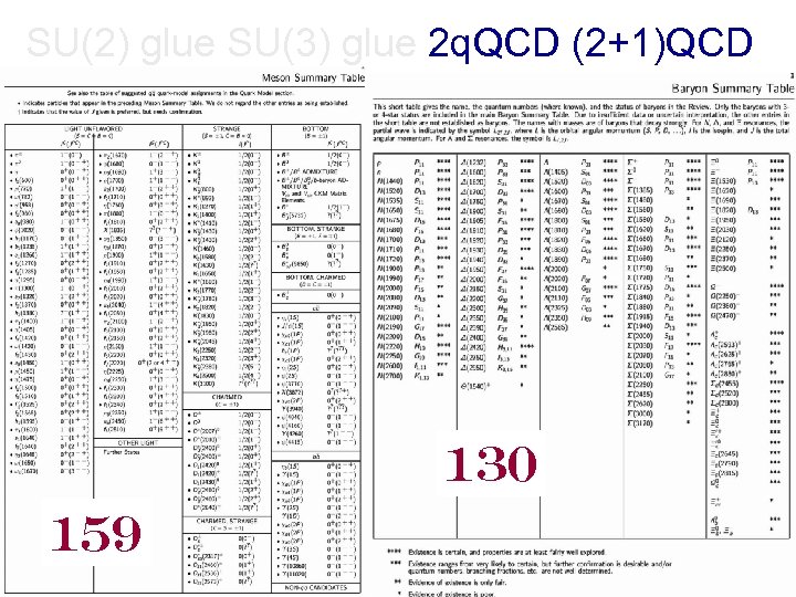 SU(2) glue SU(3) glue 2 q. QCD (2+1)QCD 130 159 