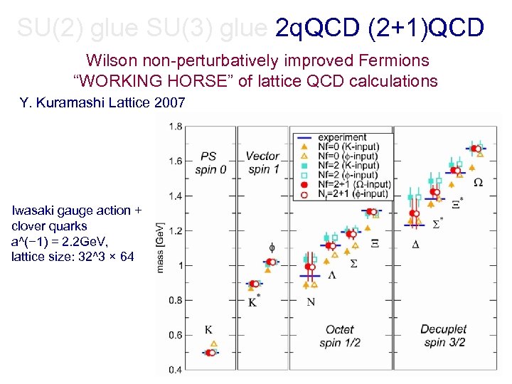 SU(2) glue SU(3) glue 2 q. QCD (2+1)QCD Wilson non-perturbatively improved Fermions “WORKING HORSE”