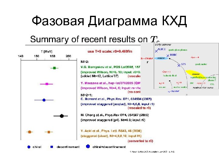 Фазовая Диаграмма КХД 