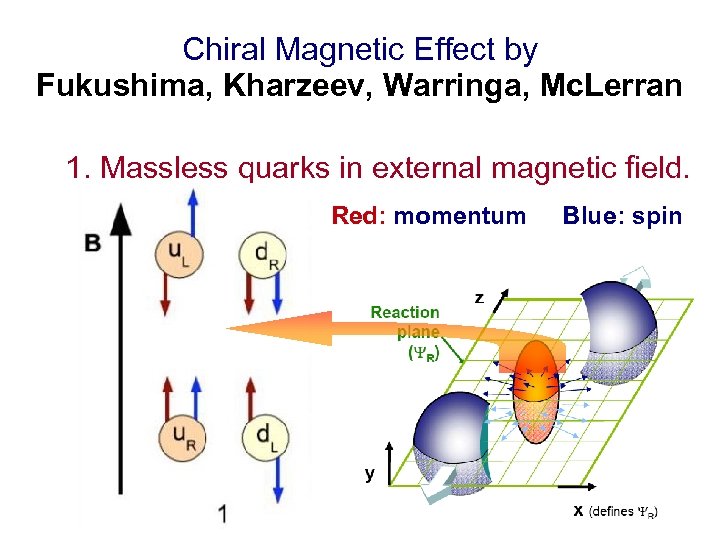 Chiral Magnetic Effect by Fukushima, Kharzeev, Warringa, Mc. Lerran 1. Massless quarks in external