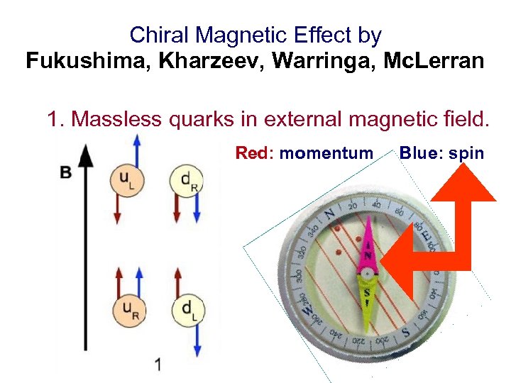 Chiral Magnetic Effect by Fukushima, Kharzeev, Warringa, Mc. Lerran 1. Massless quarks in external