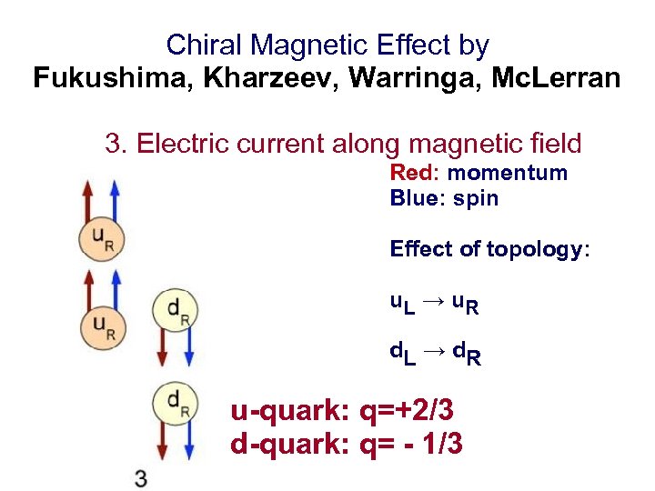 Chiral Magnetic Effect by Fukushima, Kharzeev, Warringa, Mc. Lerran 3. Electric current along magnetic