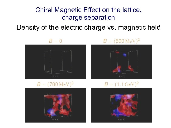 Chiral Magnetic Effect on the lattice, charge separation Density of the electric charge vs.
