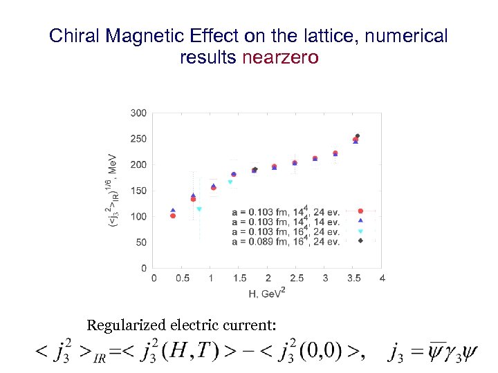 Chiral Magnetic Effect on the lattice, numerical results nearzero Regularized electric current: 