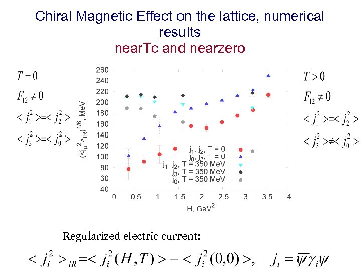 Chiral Magnetic Effect on the lattice, numerical results near. Tc and nearzero Regularized electric