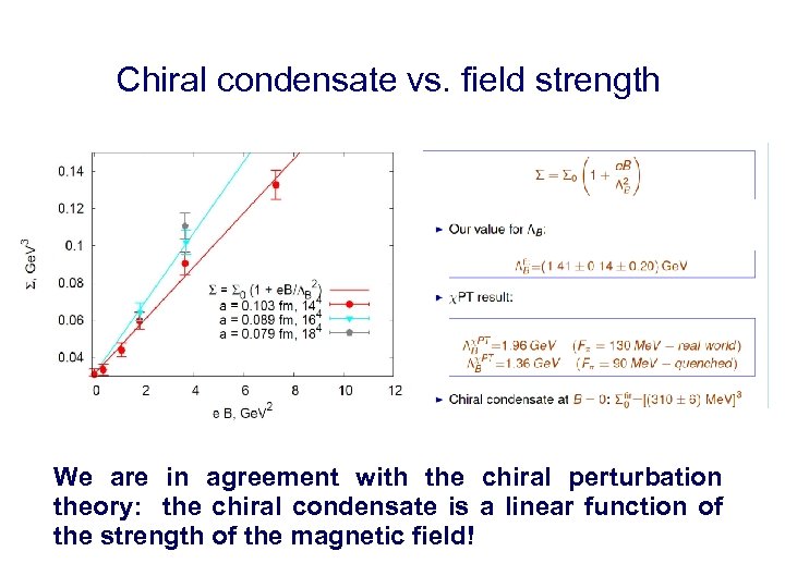 Chiral condensate vs. field strength We are in agreement with the chiral perturbation theory: