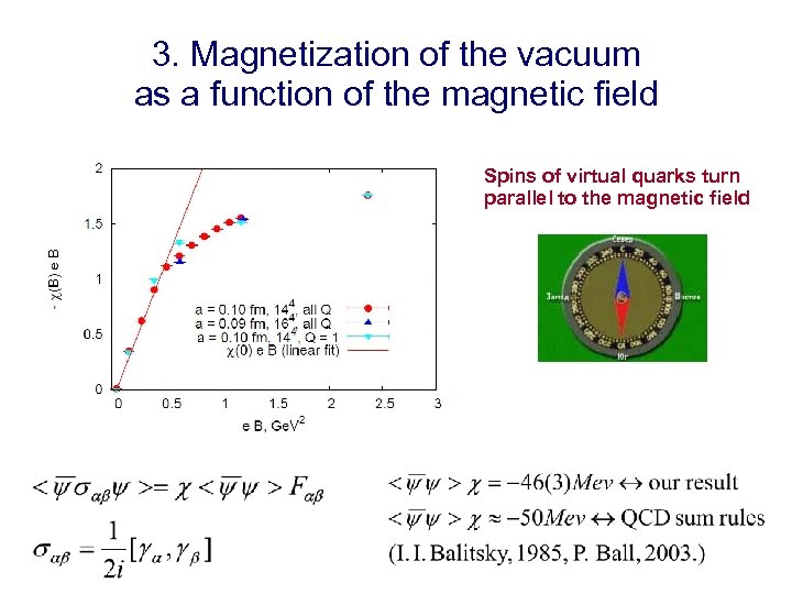 3. Magnetization of the vacuum as a function of the magnetic field Spins of