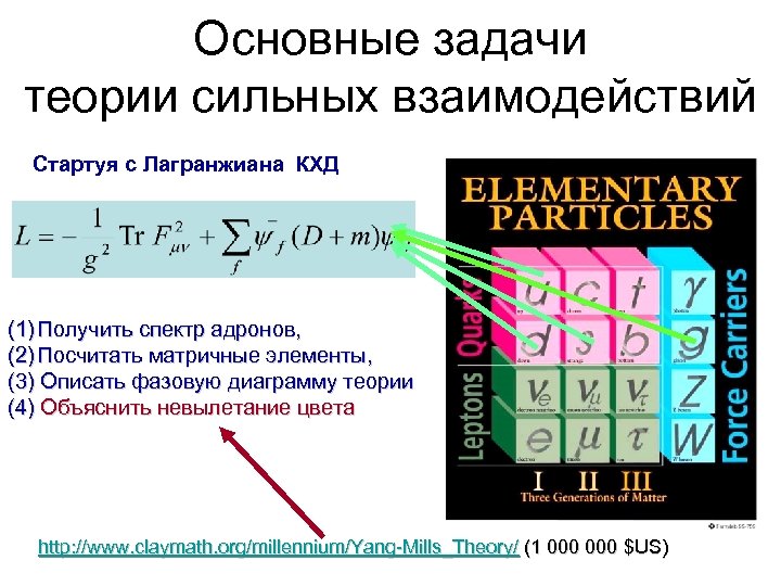 Основные задачи теории сильных взаимодействий Стартуя с Лагранжиана КХД (1) Получить спектр адронов, (2)
