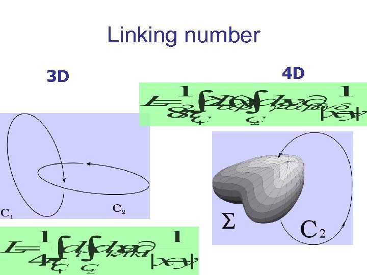 Linking number 3 D 4 D 